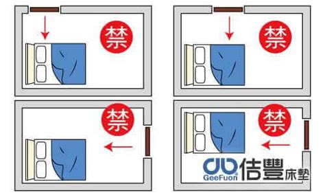 房間門打開看到床|【風水常識 臥室風水】 開門不見床 (床位風水